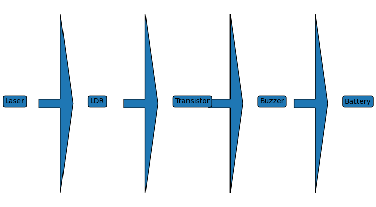 What Is a Laser Home Security System? Working, Circuit Diagram & Project Explanation